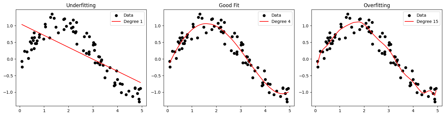 <Figure size 1500x400 with 3 Axes>