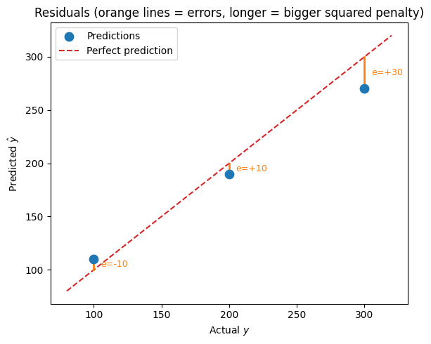 <Figure size 600x500 with 1 Axes>