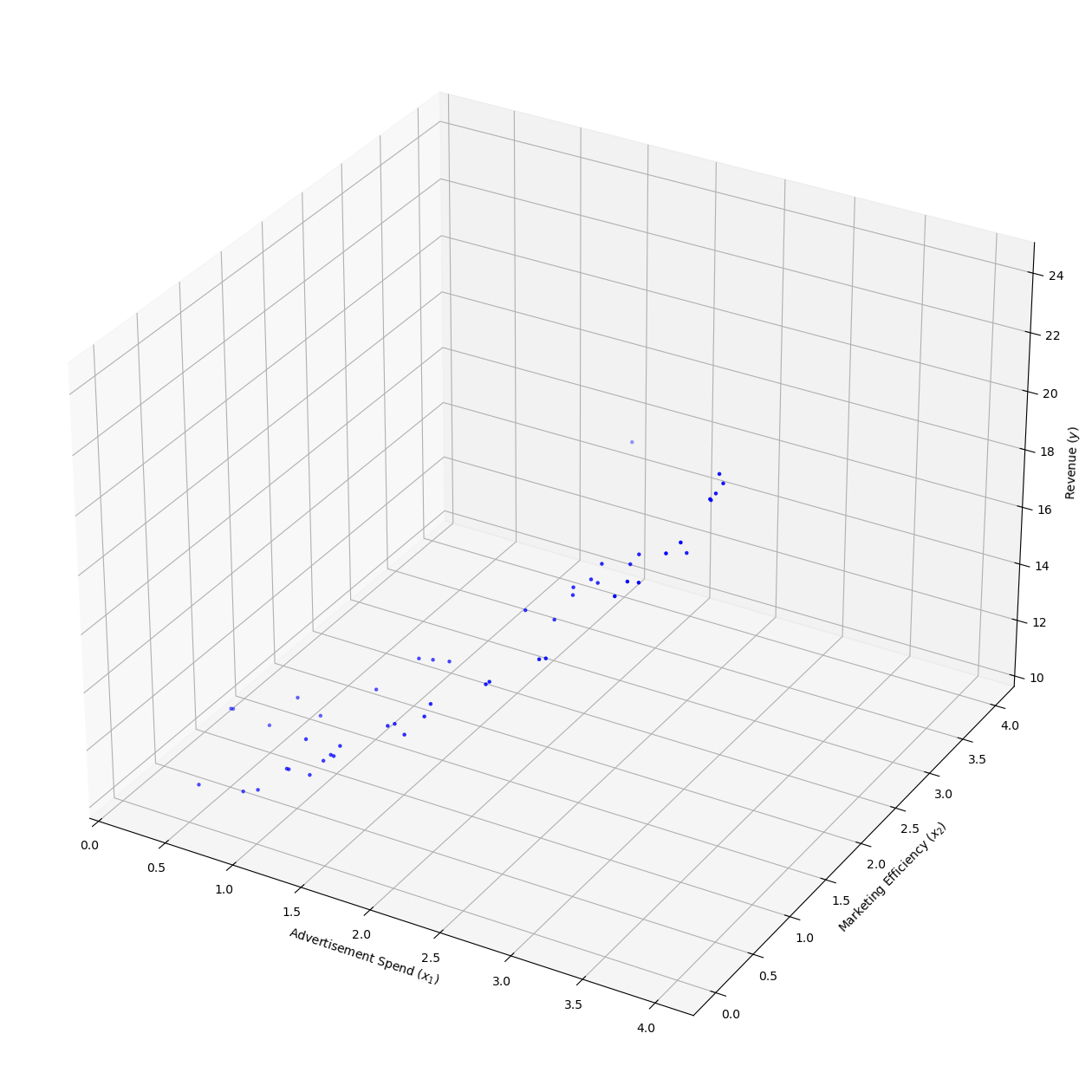 <Figure size 1600x8000 with 1 Axes>