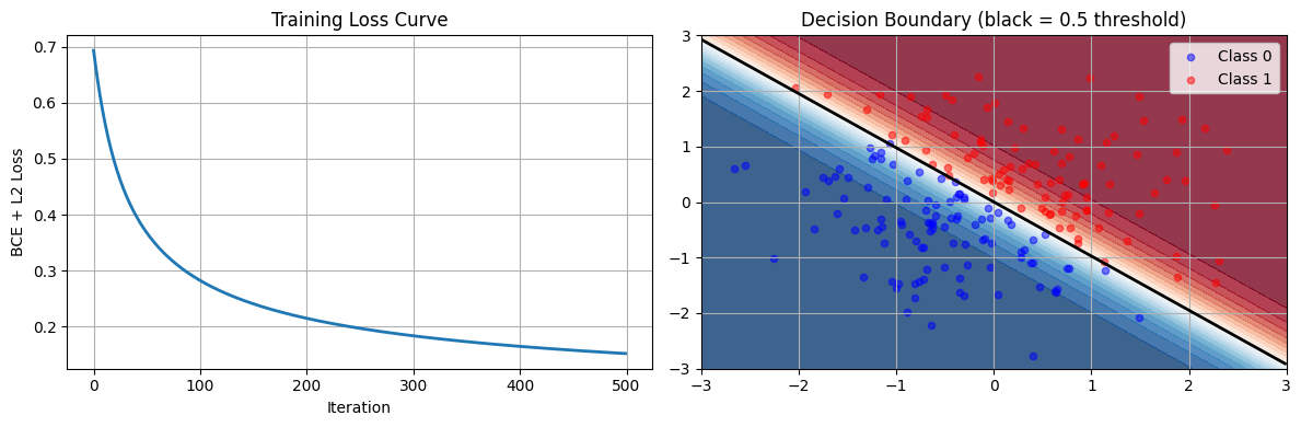 <Figure size 1200x400 with 2 Axes>