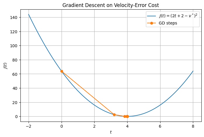 <Figure size 800x500 with 1 Axes>