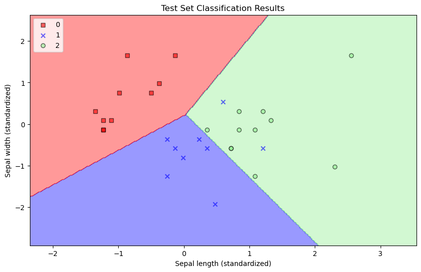 <Figure size 1000x600 with 1 Axes>