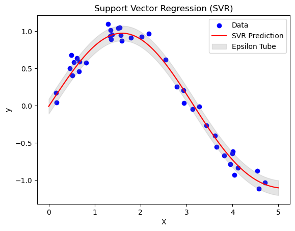 <Figure size 640x480 with 1 Axes>