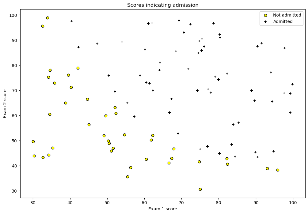 <Figure size 1200x800 with 1 Axes>