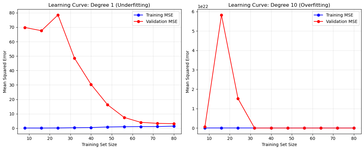 <Figure size 1200x500 with 2 Axes>