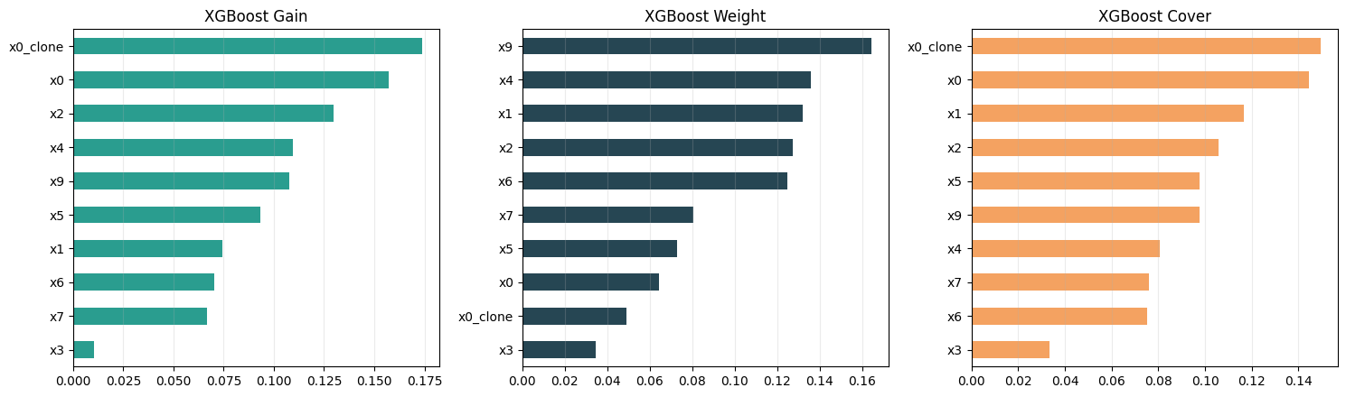 <Figure size 1500x450 with 3 Axes>