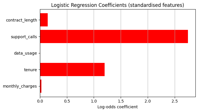 <Figure size 700x400 with 1 Axes>