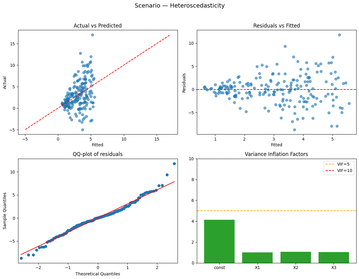 <Figure size 1200x900 with 4 Axes>