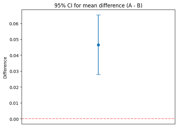<Figure size 640x480 with 1 Axes>