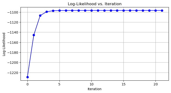 <Figure size 800x400 with 1 Axes>