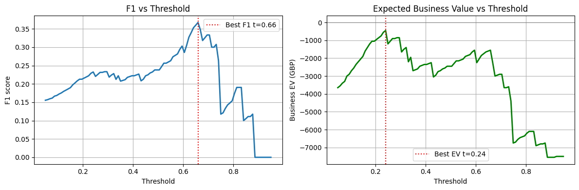 <Figure size 1200x400 with 2 Axes>