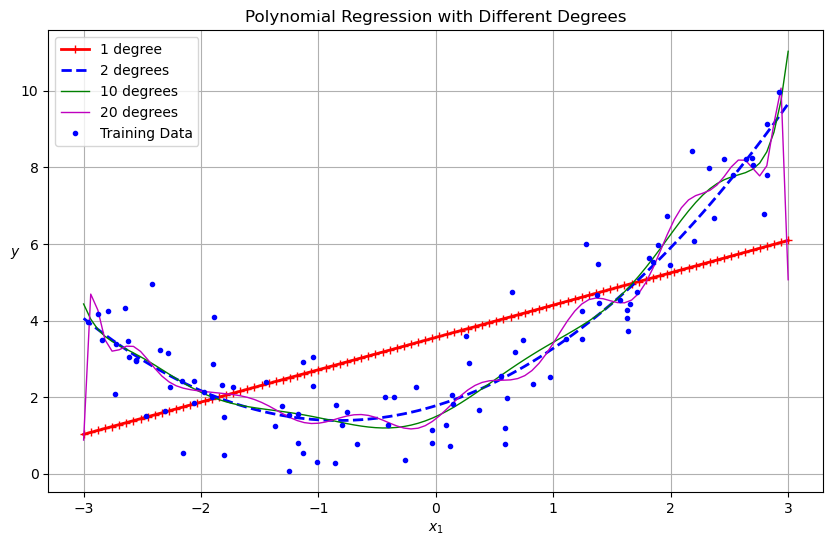<Figure size 1000x600 with 1 Axes>