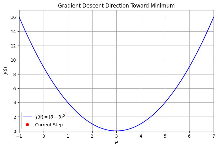 <Figure size 800x500 with 1 Axes>