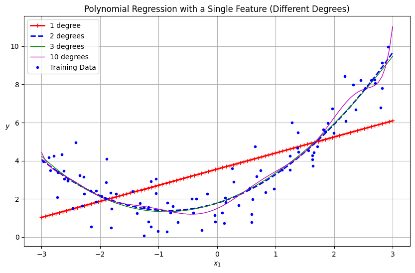 <Figure size 1000x600 with 1 Axes>