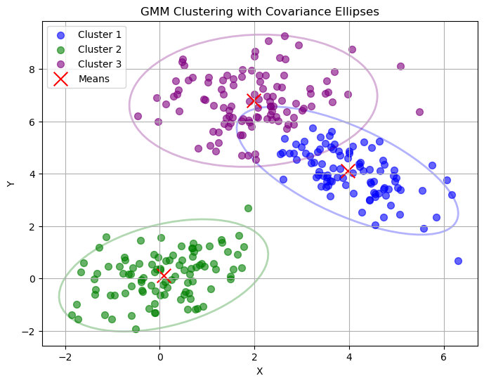 <Figure size 800x600 with 1 Axes>