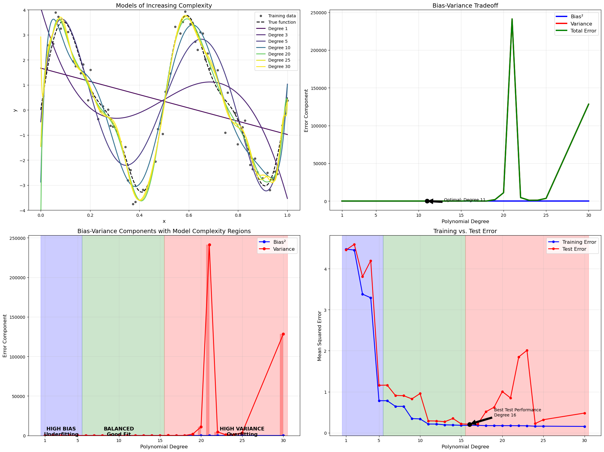 <Figure size 2000x1500 with 4 Axes>