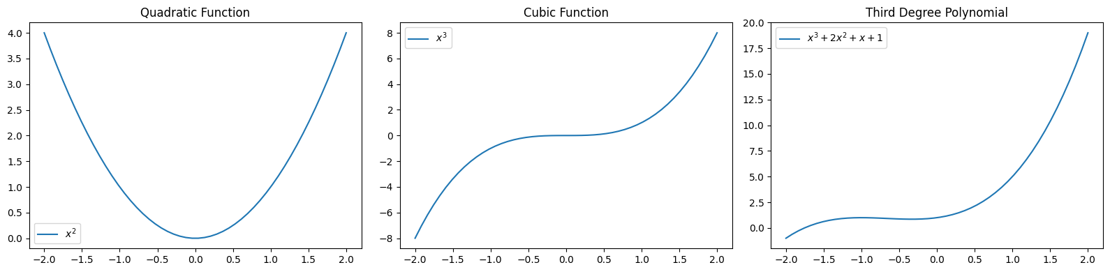 <Figure size 1600x400 with 3 Axes>