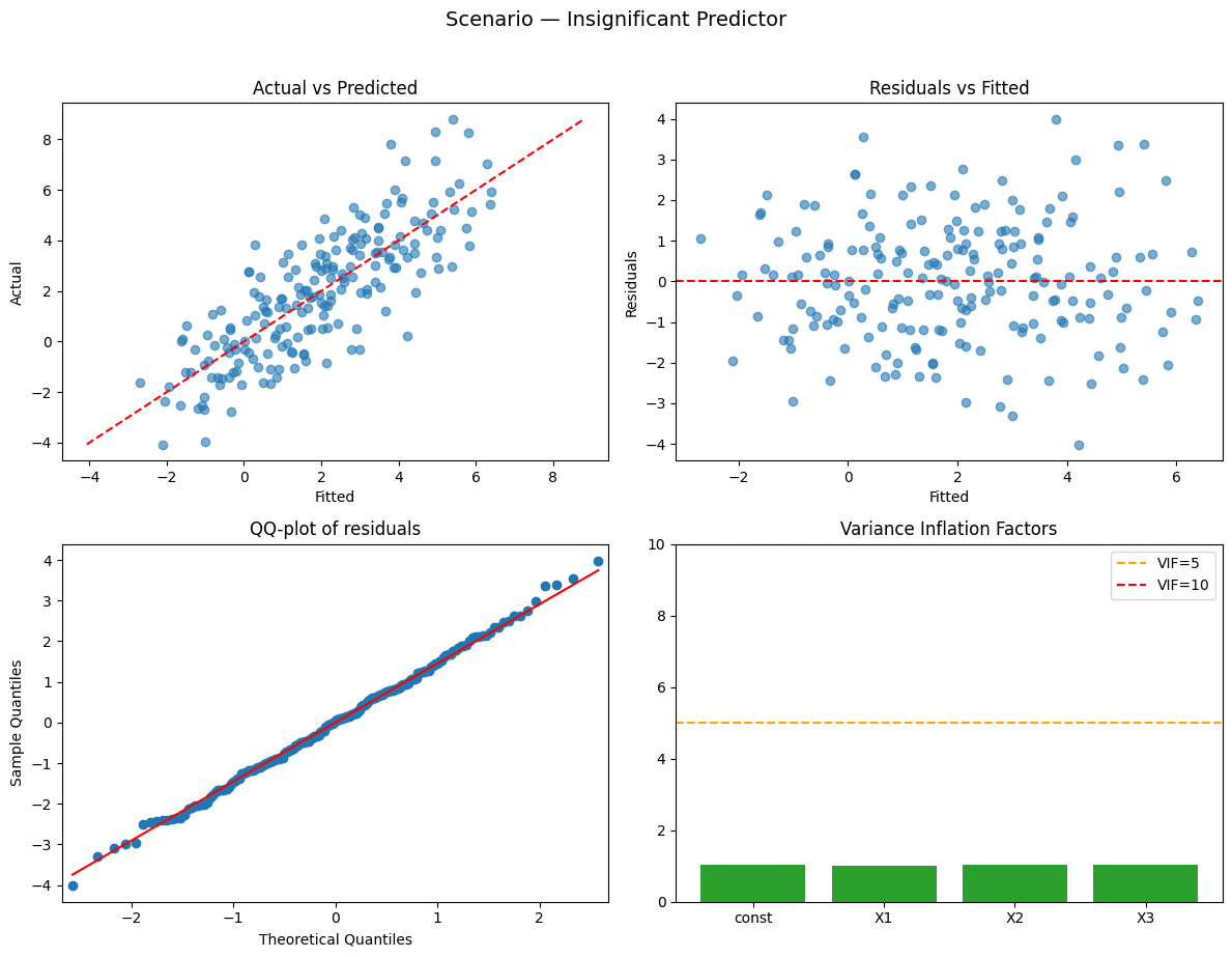 <Figure size 1200x900 with 4 Axes>
