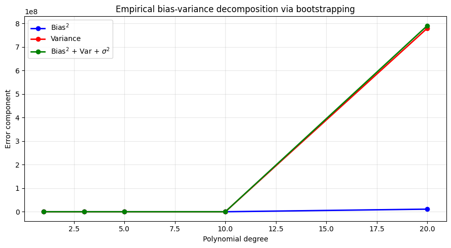 <Figure size 900x500 with 1 Axes>