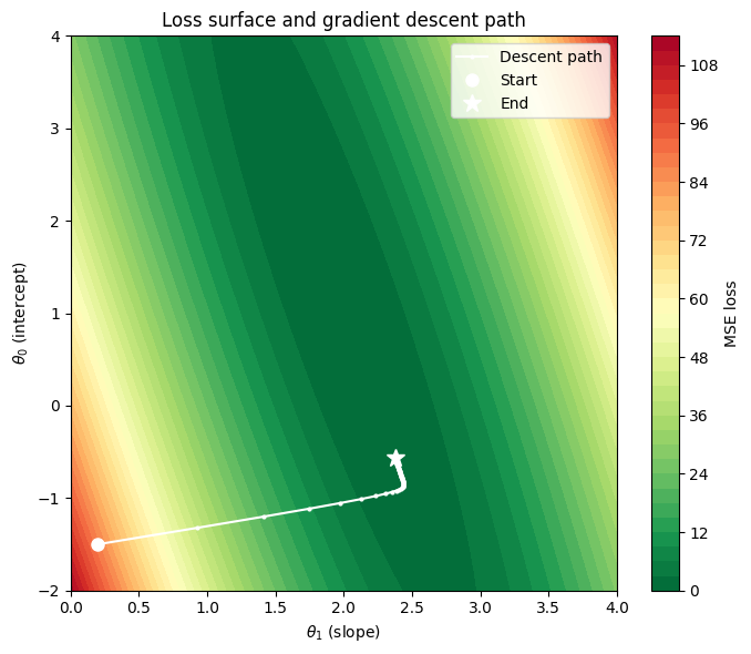 <Figure size 700x600 with 2 Axes>