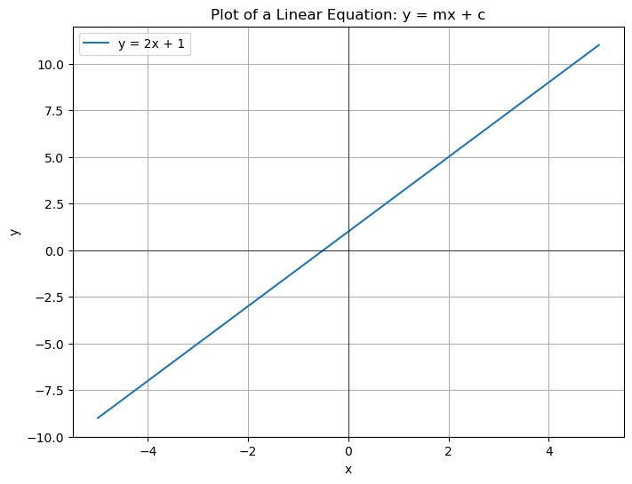 <Figure size 800x600 with 1 Axes>