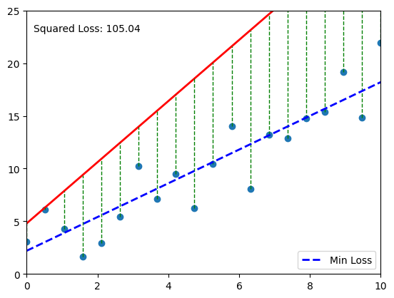 <Figure size 640x480 with 1 Axes>
