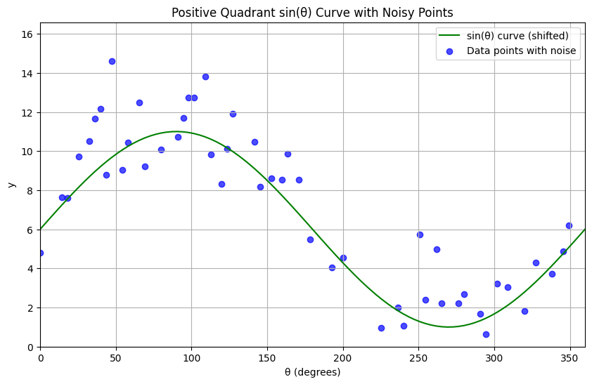 <Figure size 1000x600 with 1 Axes>