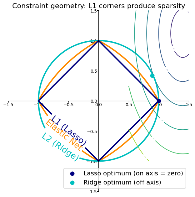 <Figure size 800x640 with 1 Axes>