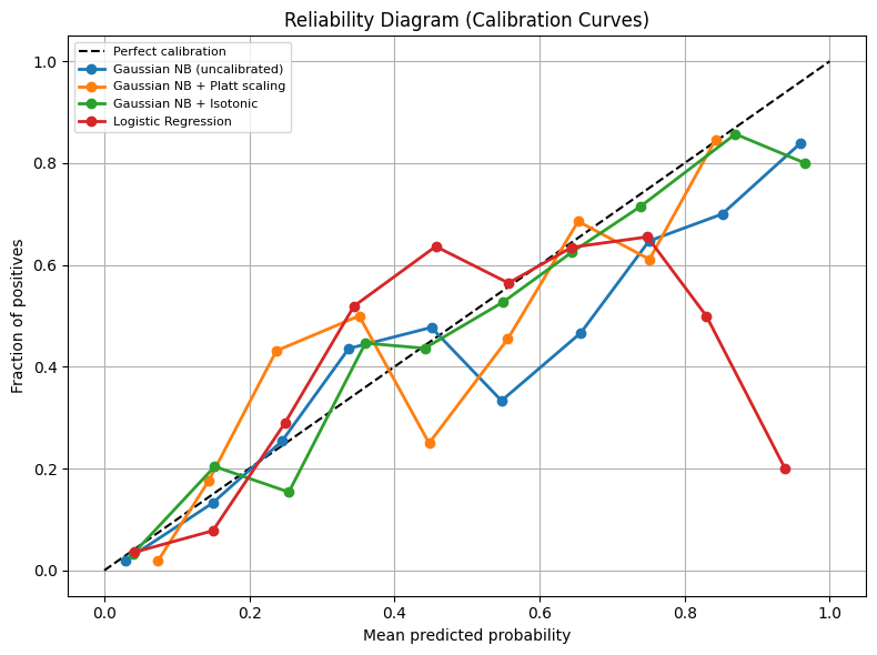 <Figure size 800x600 with 1 Axes>