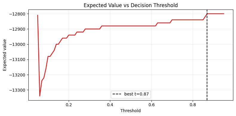 <Figure size 800x400 with 1 Axes>