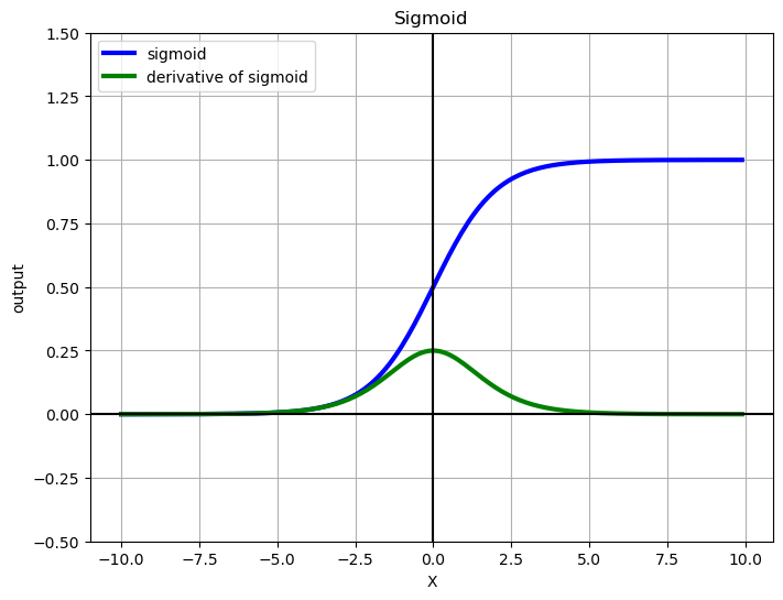 <Figure size 800x600 with 1 Axes>