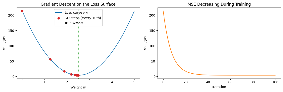 <Figure size 1200x400 with 2 Axes>