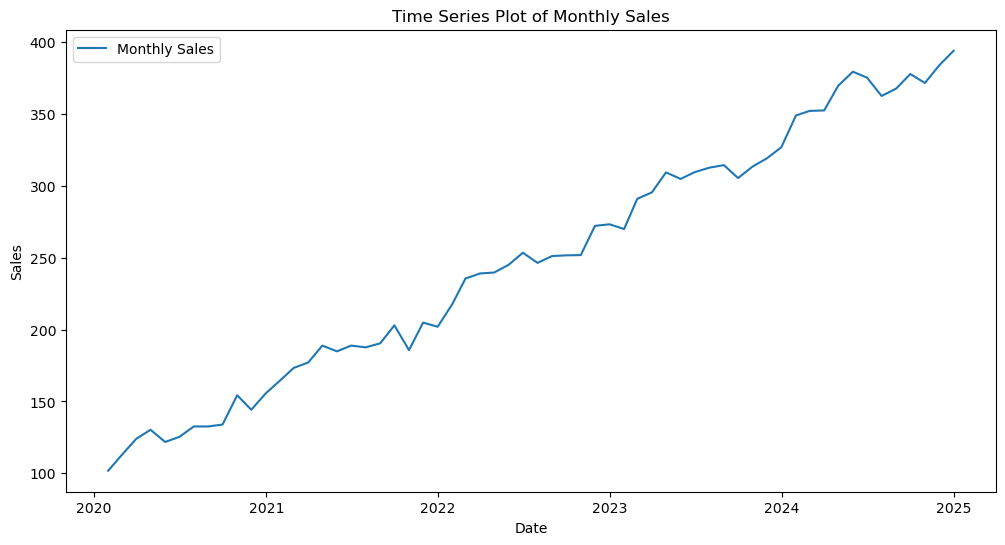 <Figure size 1200x600 with 1 Axes>