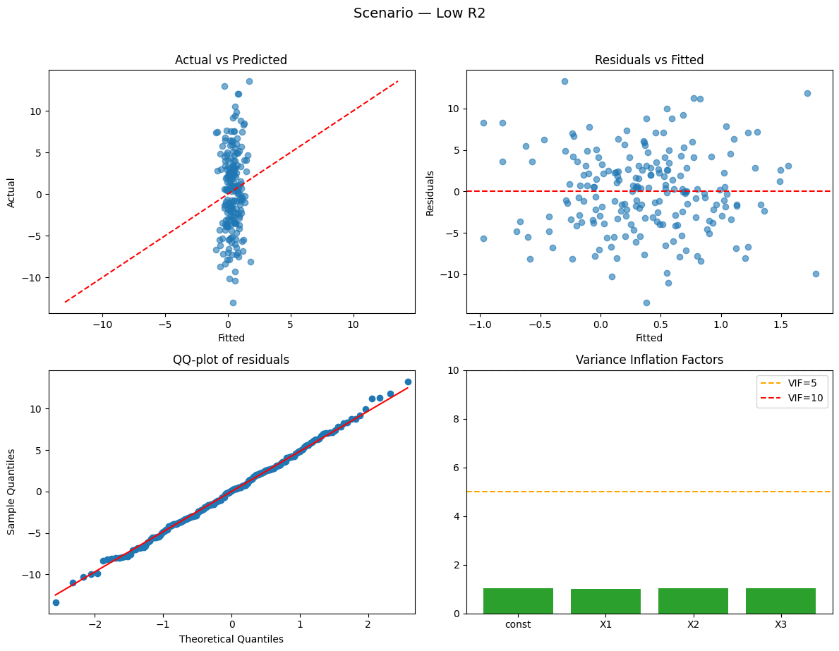 <Figure size 1200x900 with 4 Axes>