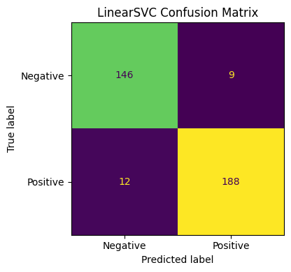 <Figure size 500x400 with 1 Axes>