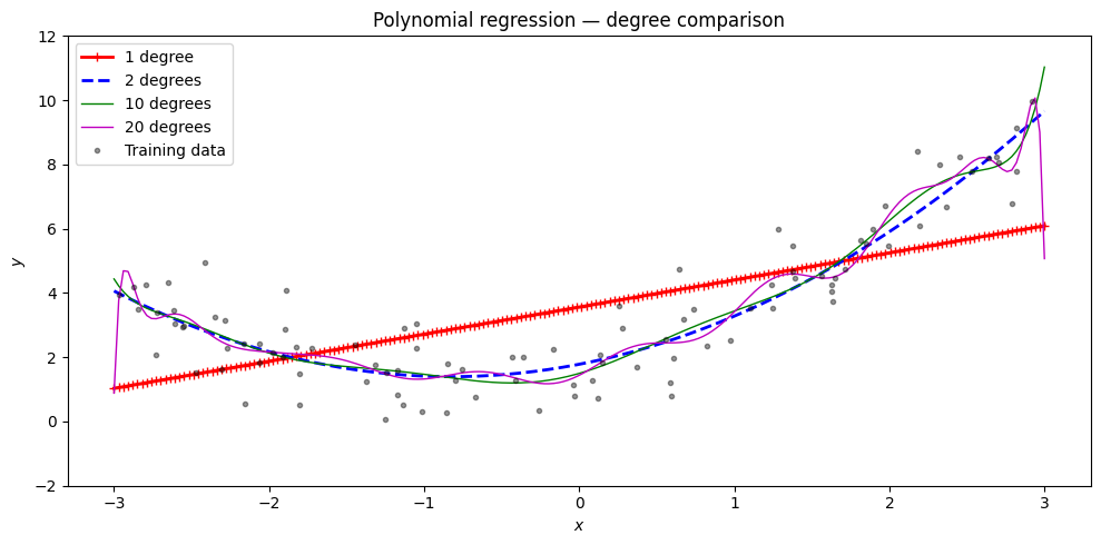 <Figure size 1000x500 with 1 Axes>