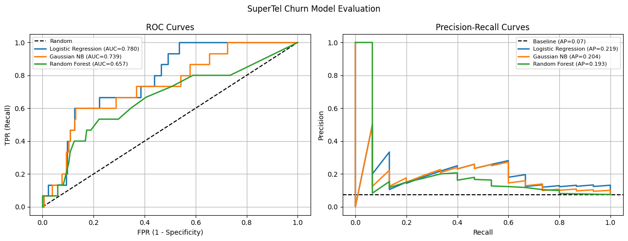 <Figure size 1300x500 with 2 Axes>
