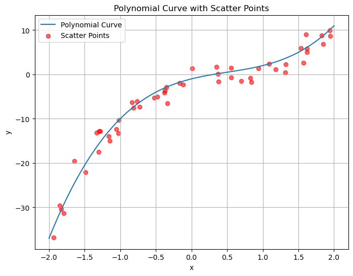 <Figure size 800x600 with 1 Axes>