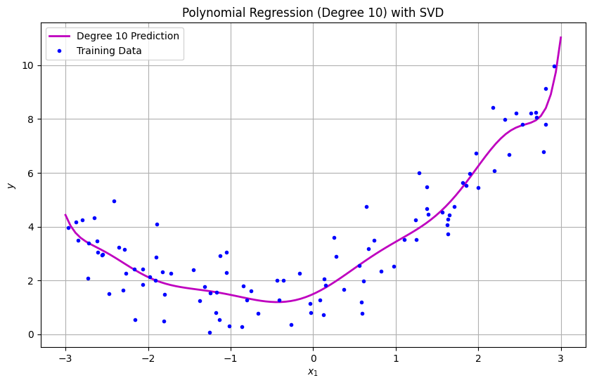 <Figure size 1000x600 with 1 Axes>