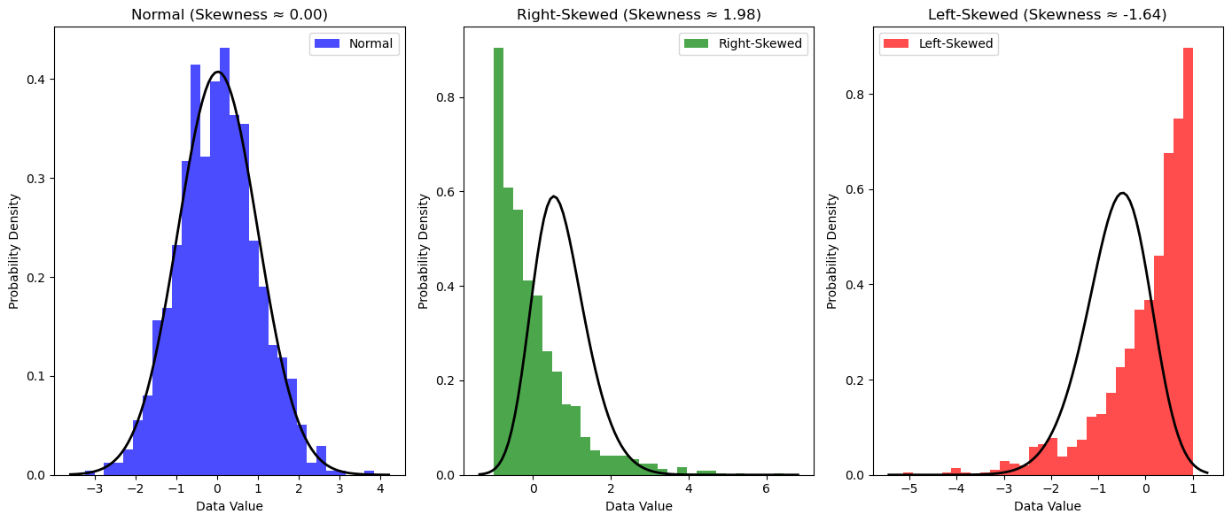 <Figure size 1400x600 with 3 Axes>