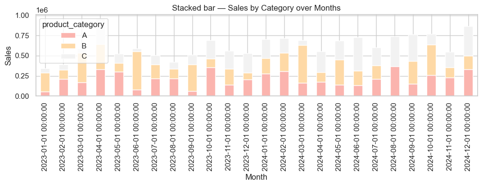 <Figure size 1000x400 with 1 Axes>
