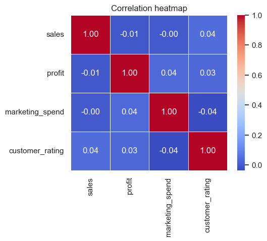 <Figure size 500x400 with 2 Axes>