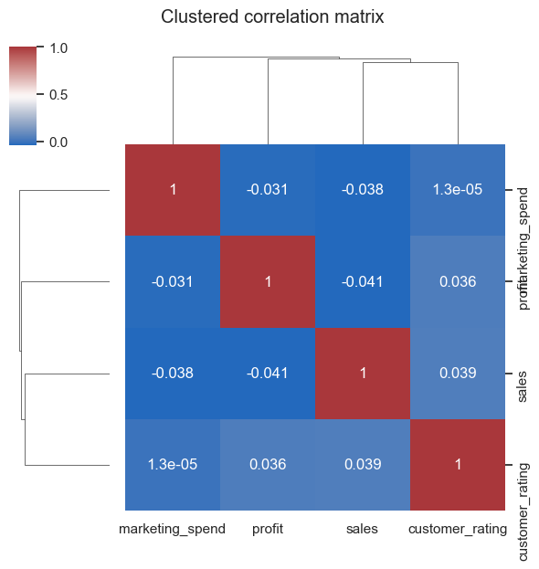 <Figure size 600x600 with 4 Axes>