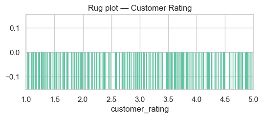 <Figure size 600x200 with 1 Axes>