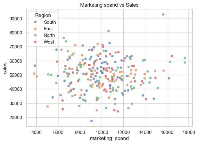 <Figure size 700x500 with 1 Axes>