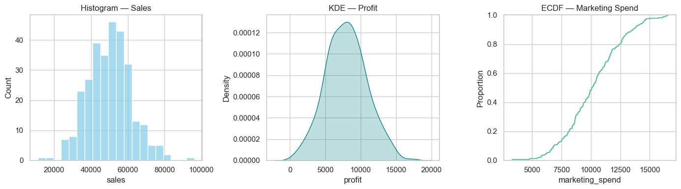 <Figure size 1400x400 with 3 Axes>