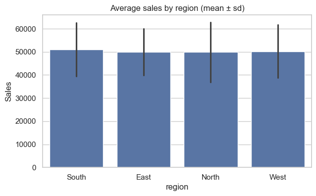 <Figure size 700x400 with 1 Axes>